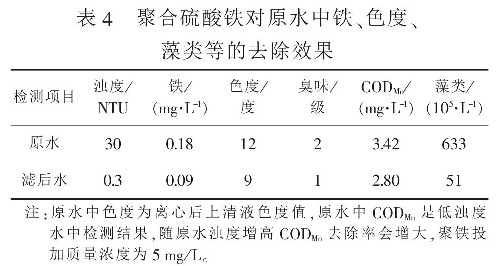 表4  聚合硫酸鐵對原水中鐵、色度、藻類(lèi)等的去除效果